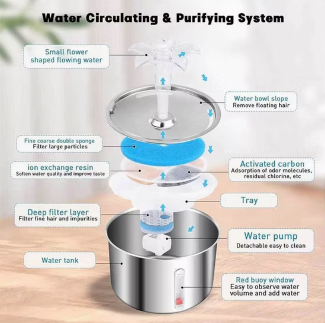 Pet Water Fountain with Triple Filtration